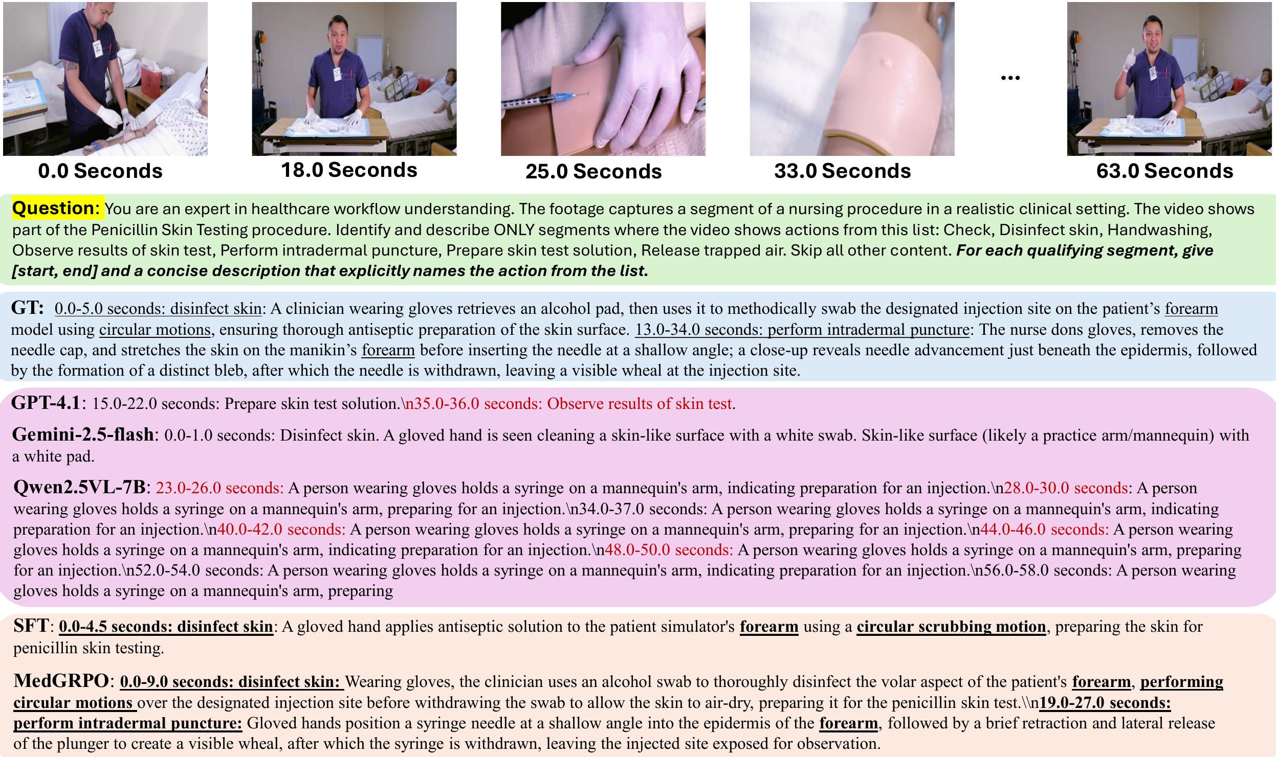 Qualitative results for dense video captioning