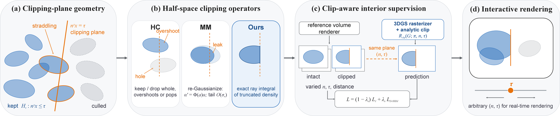 XClipGS pipeline