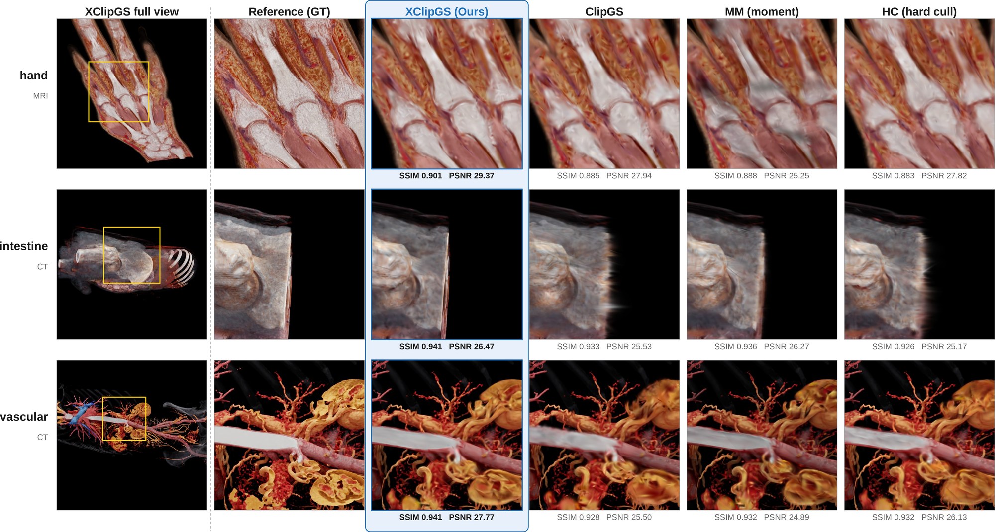 Qualitative comparison on held-out clipping planes