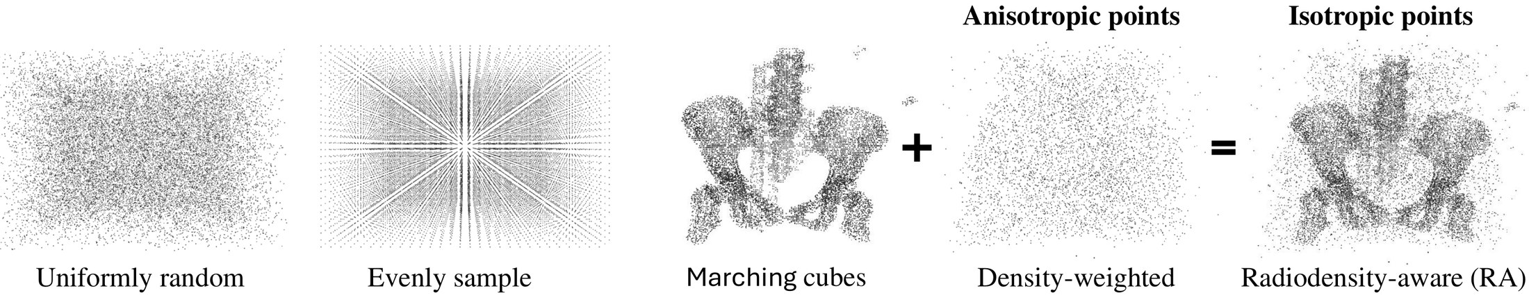 Initialization strategies: uniformly random, evenly sampled, and radiodensity-aware dual sampling