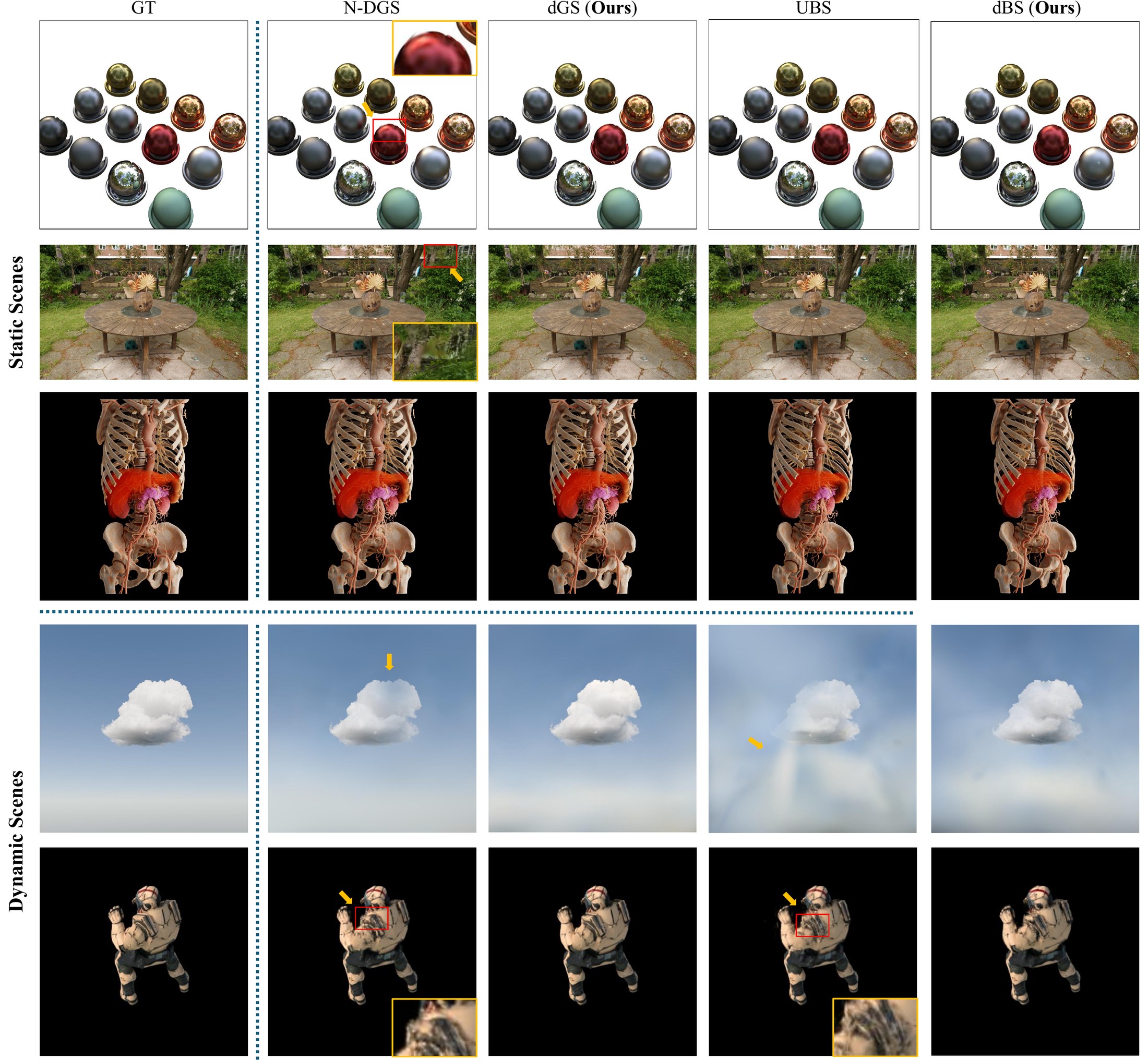 Qualitative comparison on static and dynamic scenes